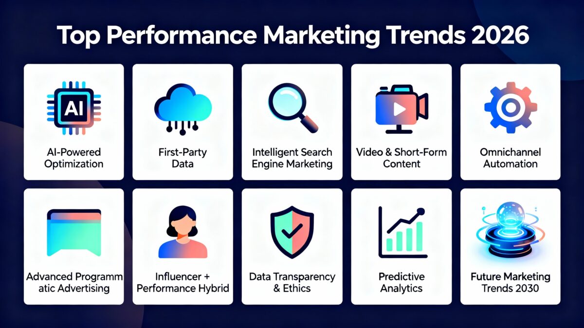 Top Performance Marketing Trends